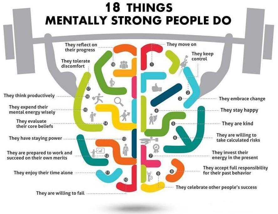 Don't Forget to be Mentally Tough!